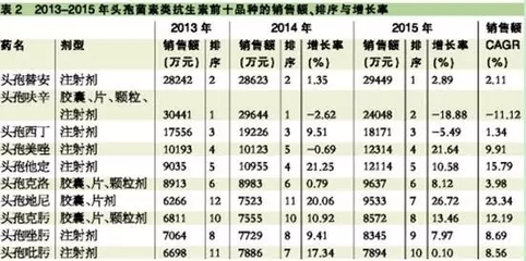 第四代头孢菌素 头孢匹罗与头孢吡肟的现代应用